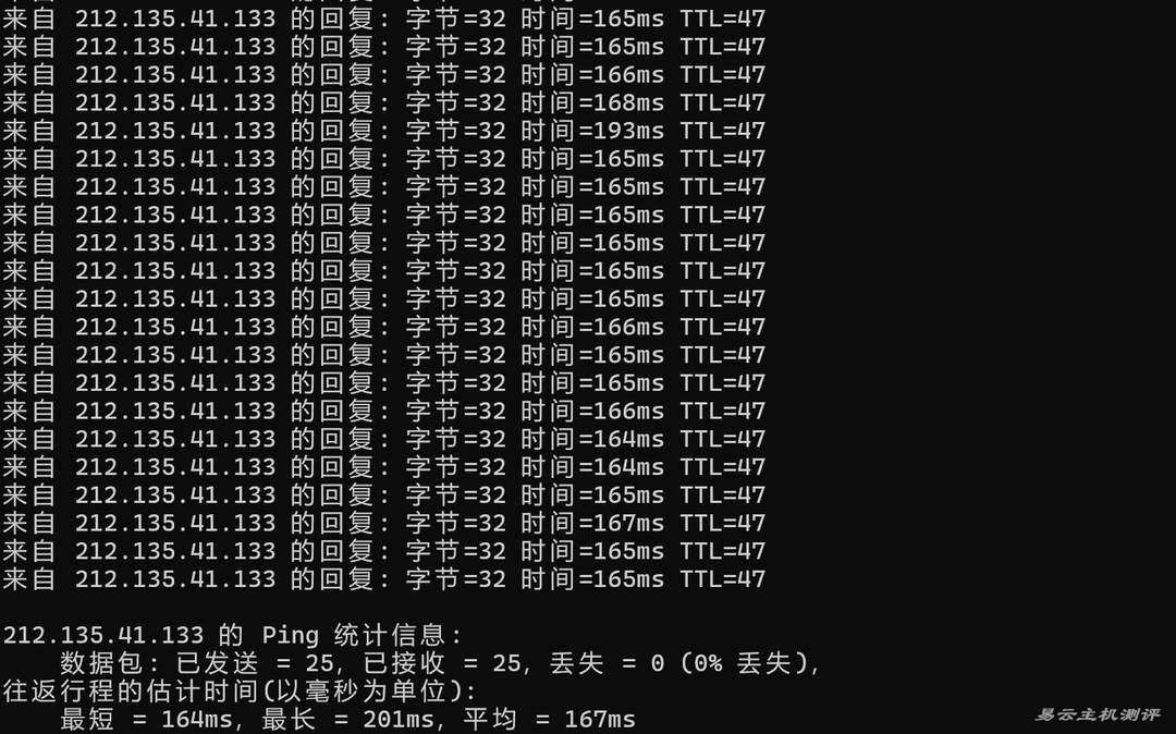 丽萨主机英国VPS网络测试-本地Ping平均延迟