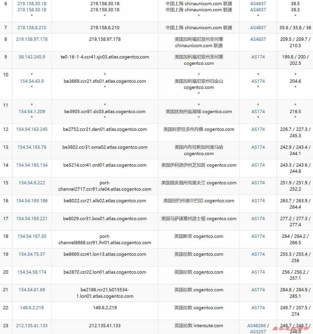 丽萨主机英国VPS网络测试-联通去程路由