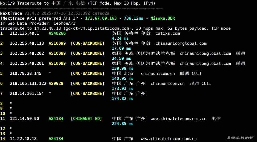 丽萨主机英国VPS网络测试-电信回程路由