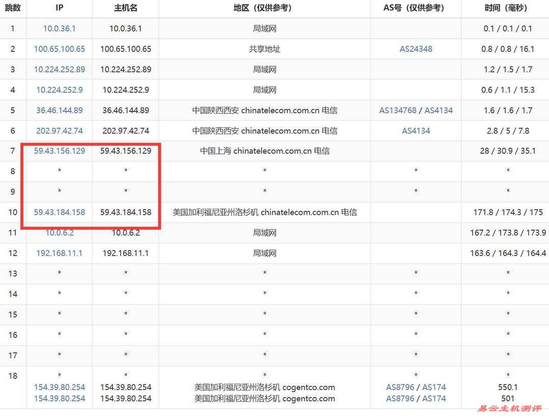 华纳云美国高防服务器网络测试-电信去程路由
