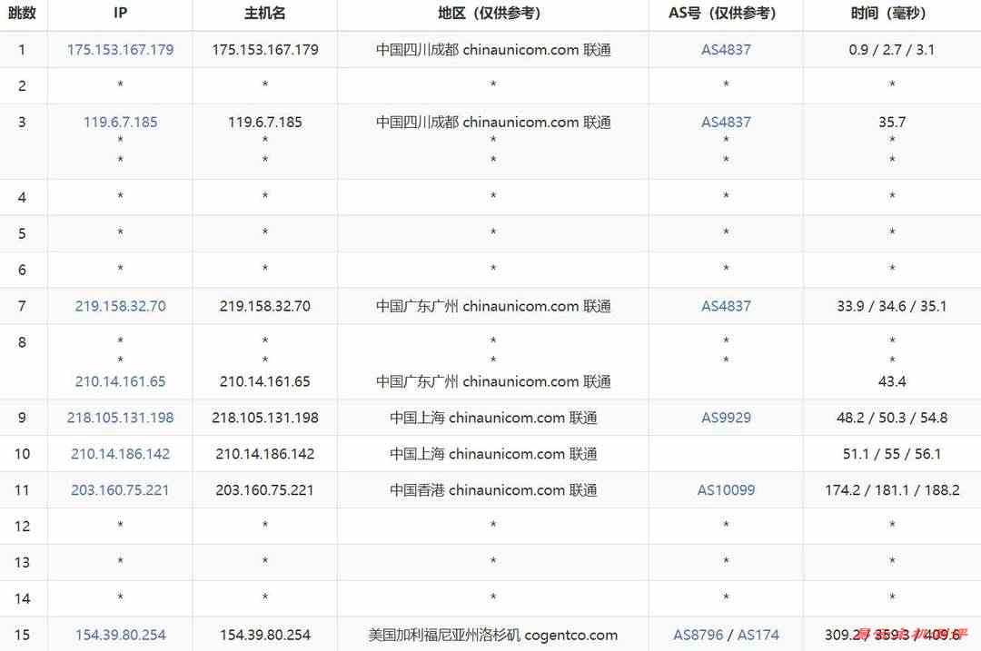 华纳云美国高防服务器网络测试-联通去程路由