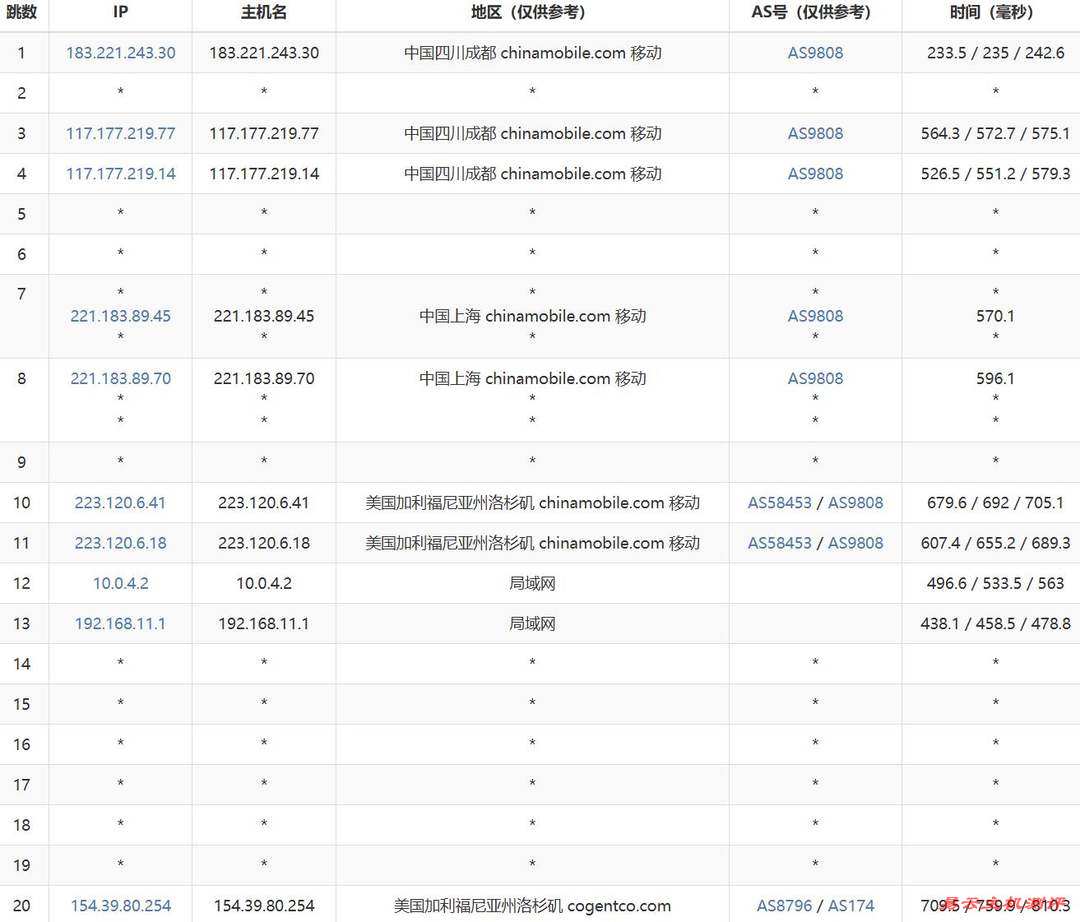 华纳云美国高防服务器网络测试-移动去程路由