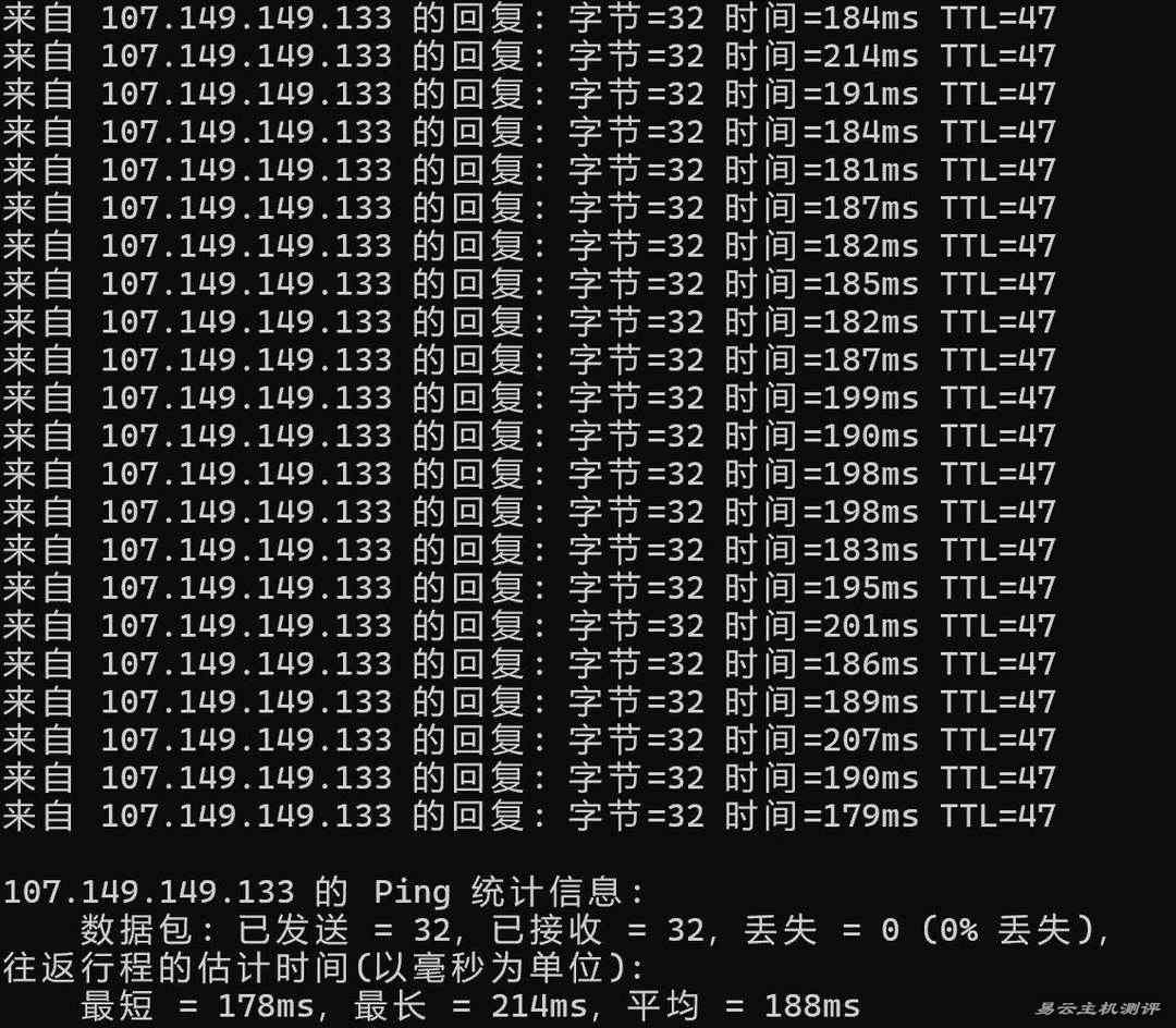 RAKsmart美国VPS网络测试-本地Ping平均延迟
