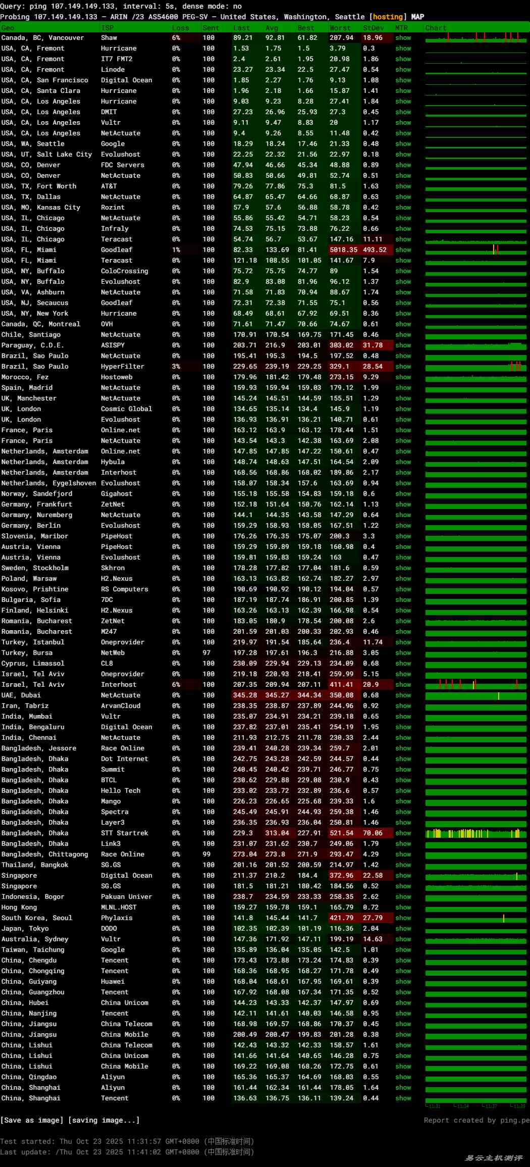RAKsmart美国VPS网络测试-稳定性