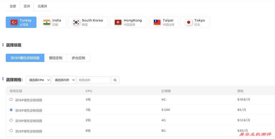 IPRaft土耳其VPS购买教程-节点套餐选择