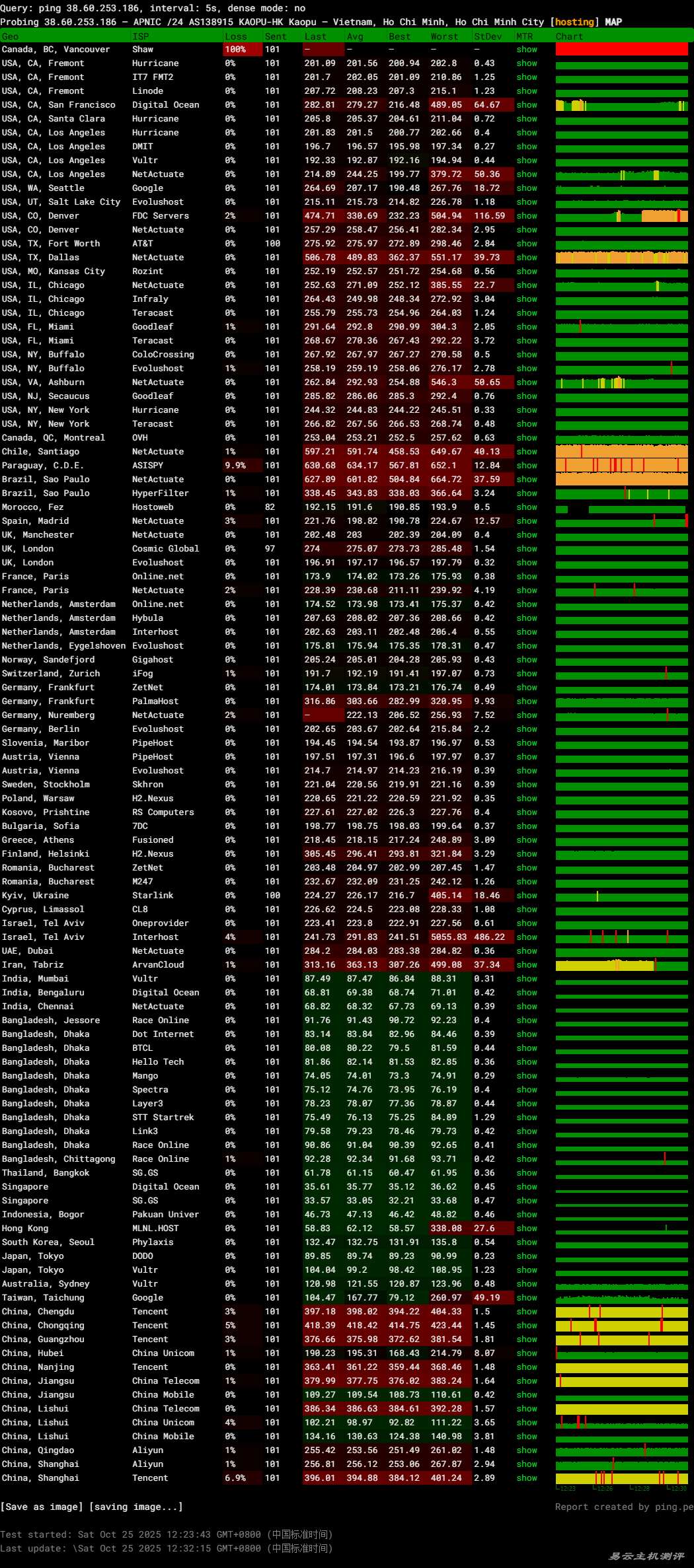 萤光云越南VPS网络测试-稳定性