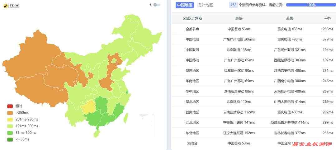 萤光云越南VPS网络测试-全国三网Ping平均延迟