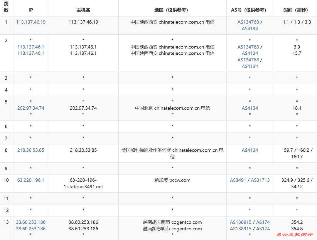 萤光云越南VPS网络测试-电信去程路由