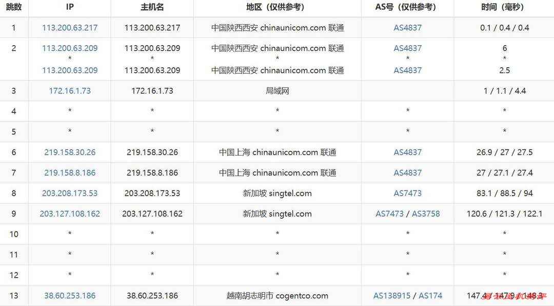 萤光云越南VPS网络测试-联通去程路由