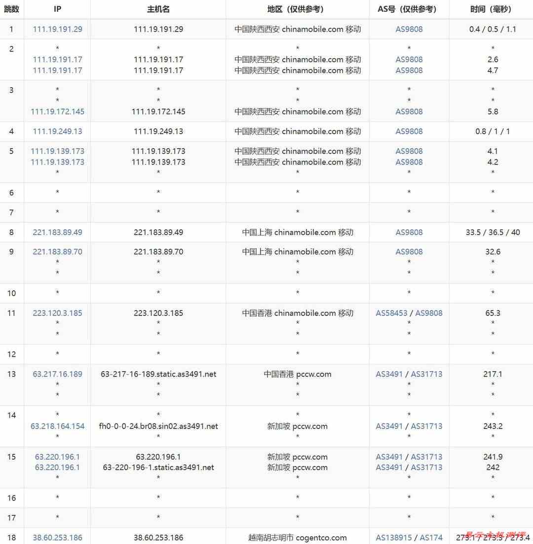 萤光云越南VPS网络测试-移动去程路由