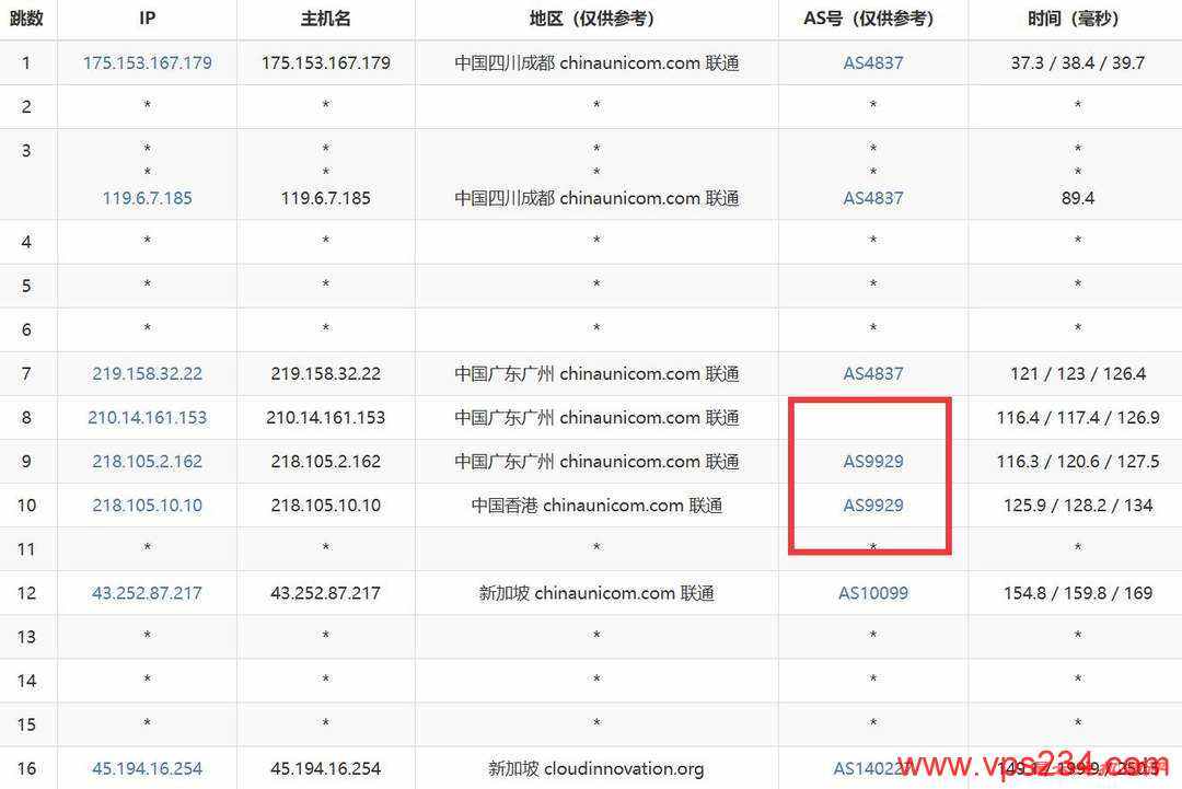 华纳云新加坡服务器网络测试-联通去程路由