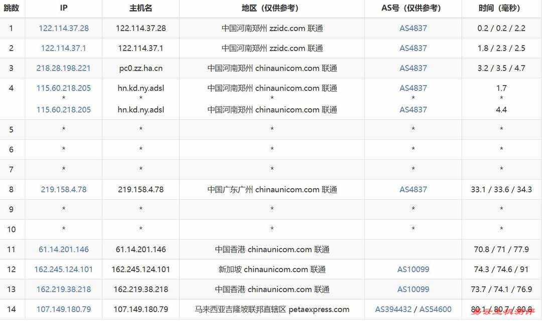 RAKsmart马来西亚VPS网络测试-联通去程路由