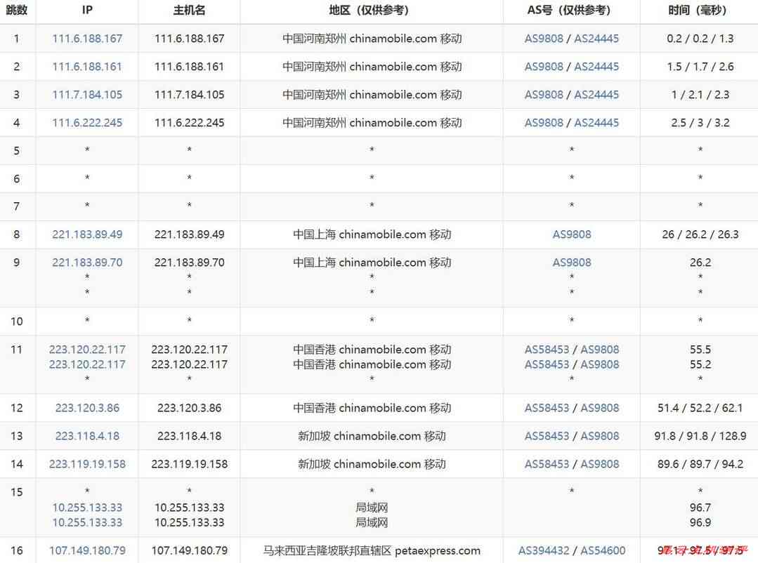 RAKsmart马来西亚VPS网络测试-移动去程路由