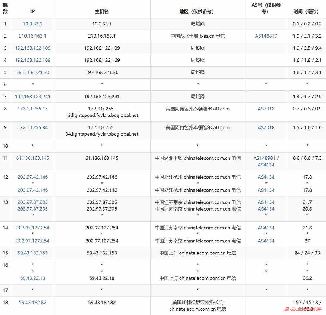 华纳云美国服务器网络测试-电信去程路由