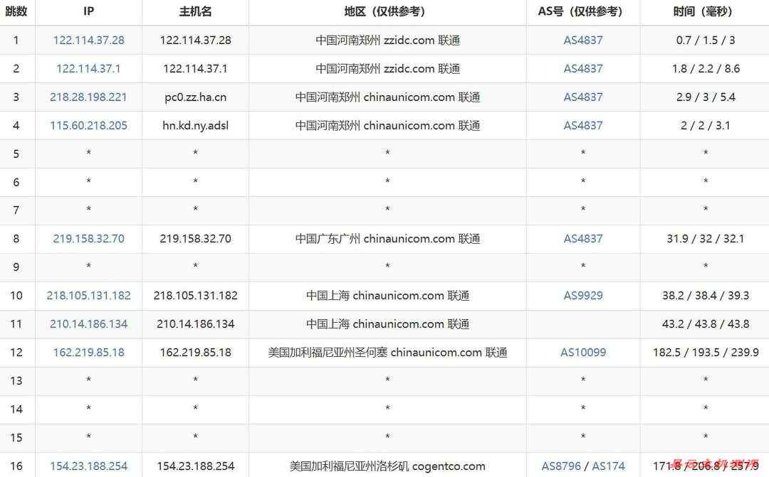 华纳云美国服务器网络测试-联通去程路由