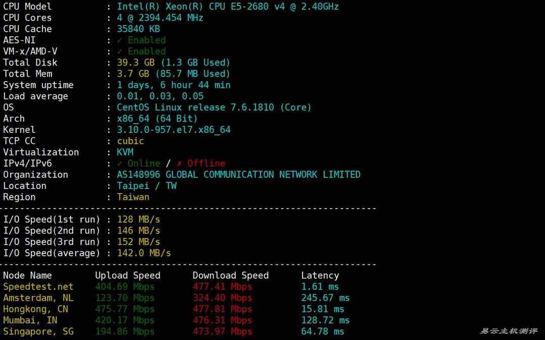 丽萨主机台湾VPS网络测试-性能和速度