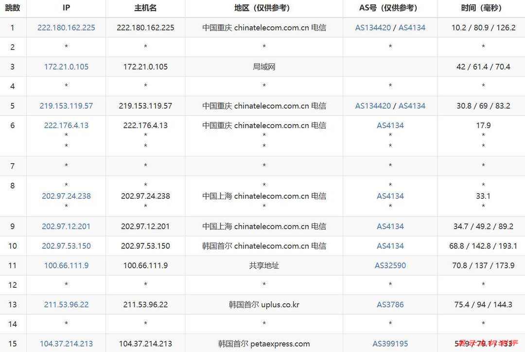 恒创主机韩国服务器网络测试-电信去程路由