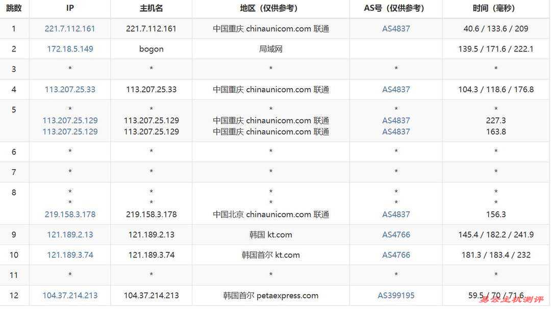 恒创主机韩国服务器网络测试-联通去程路由