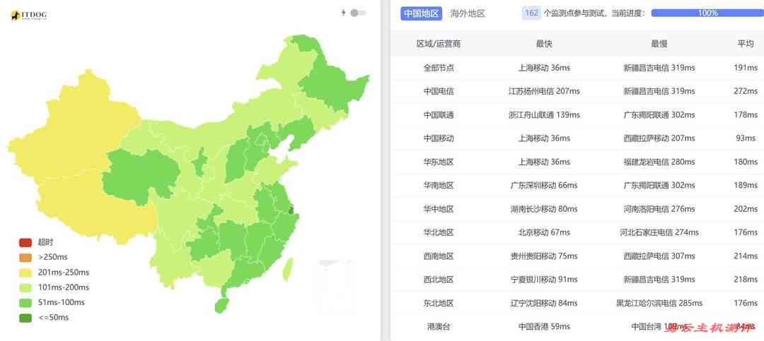 DigitalVM日本VPS网络测试-全国三网Ping平均延迟