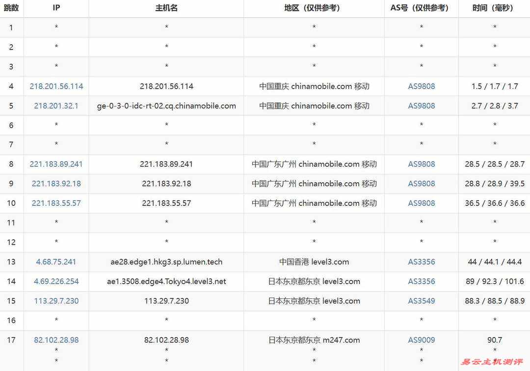 DigitalVM日本VPS网络测试-移动去程路由