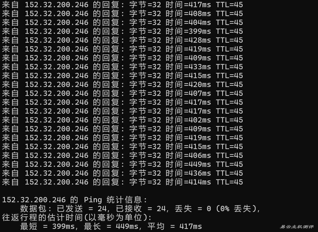 UCloud巴西VPS网络测试-本地Ping平均延迟