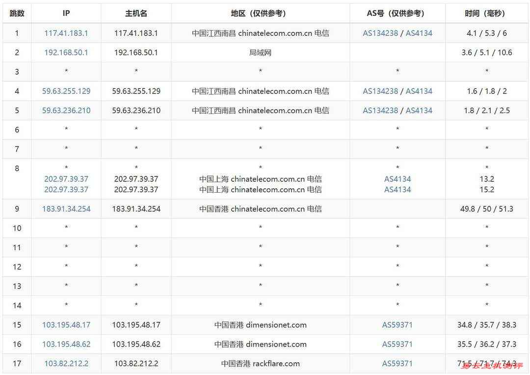 31IDC香港大带宽服务器网络测试-电信去程路由