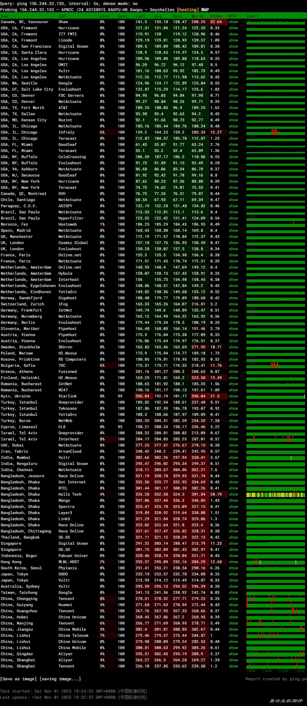 萤光云哥伦比亚VPS网络测试-稳定性