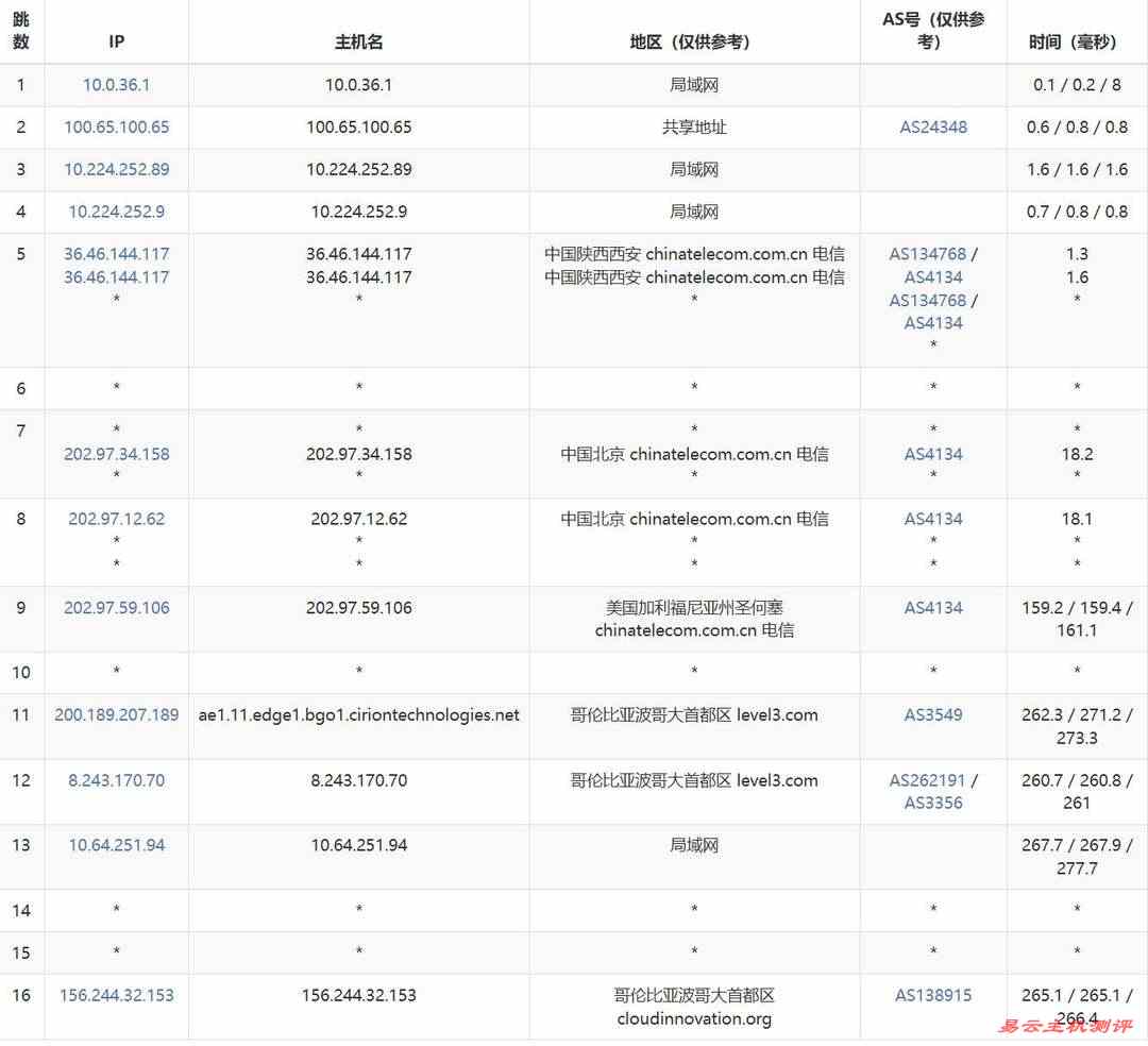 萤光云哥伦比亚VPS网络测试-电信去程路由