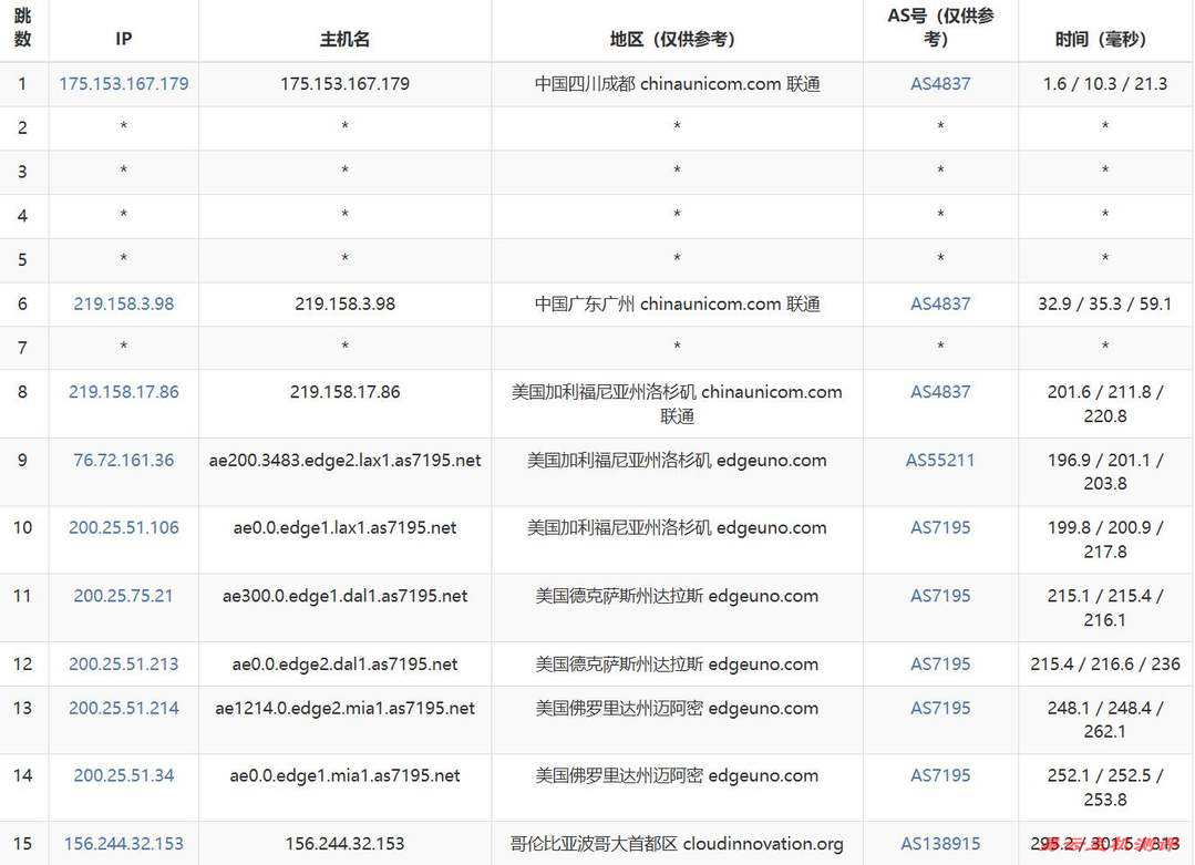 萤光云哥伦比亚VPS网络测试-联通去程路由