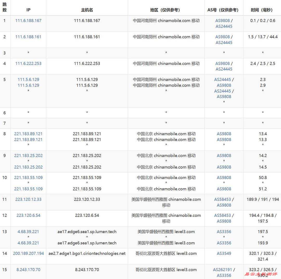 萤光云哥伦比亚VPS网络测试-移动去程路由