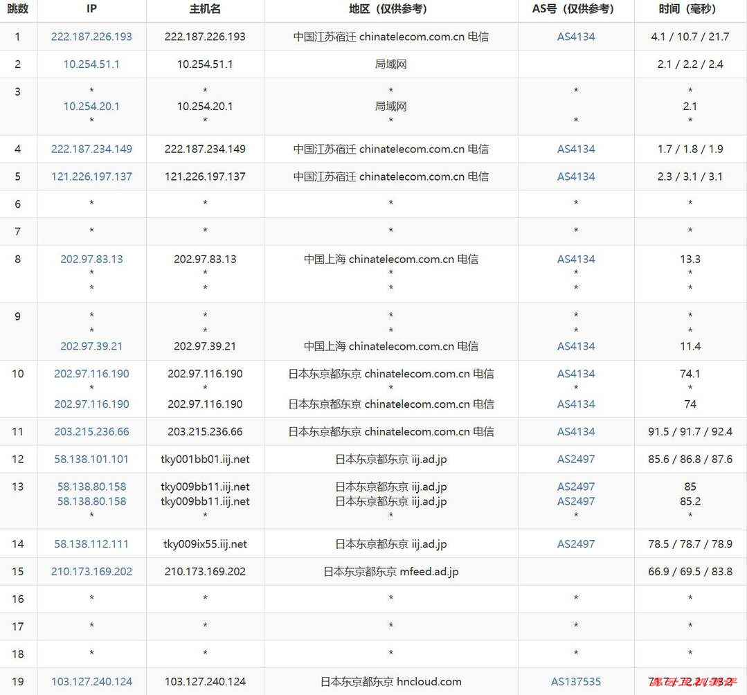 华纳云日本服务器网络测试-电信去程路由