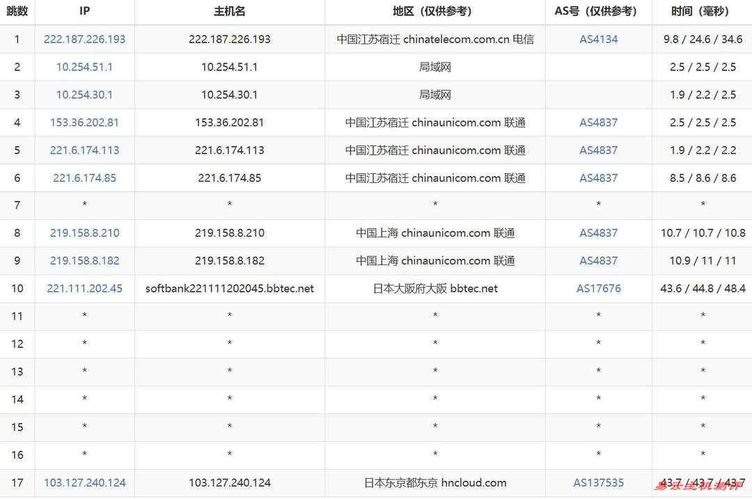 华纳云日本服务器网络测试-联通去程路由