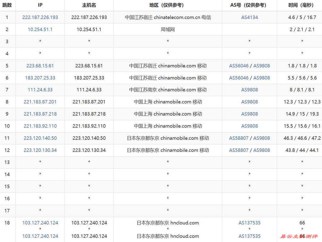 华纳云日本服务器网络测试-移动去程路由