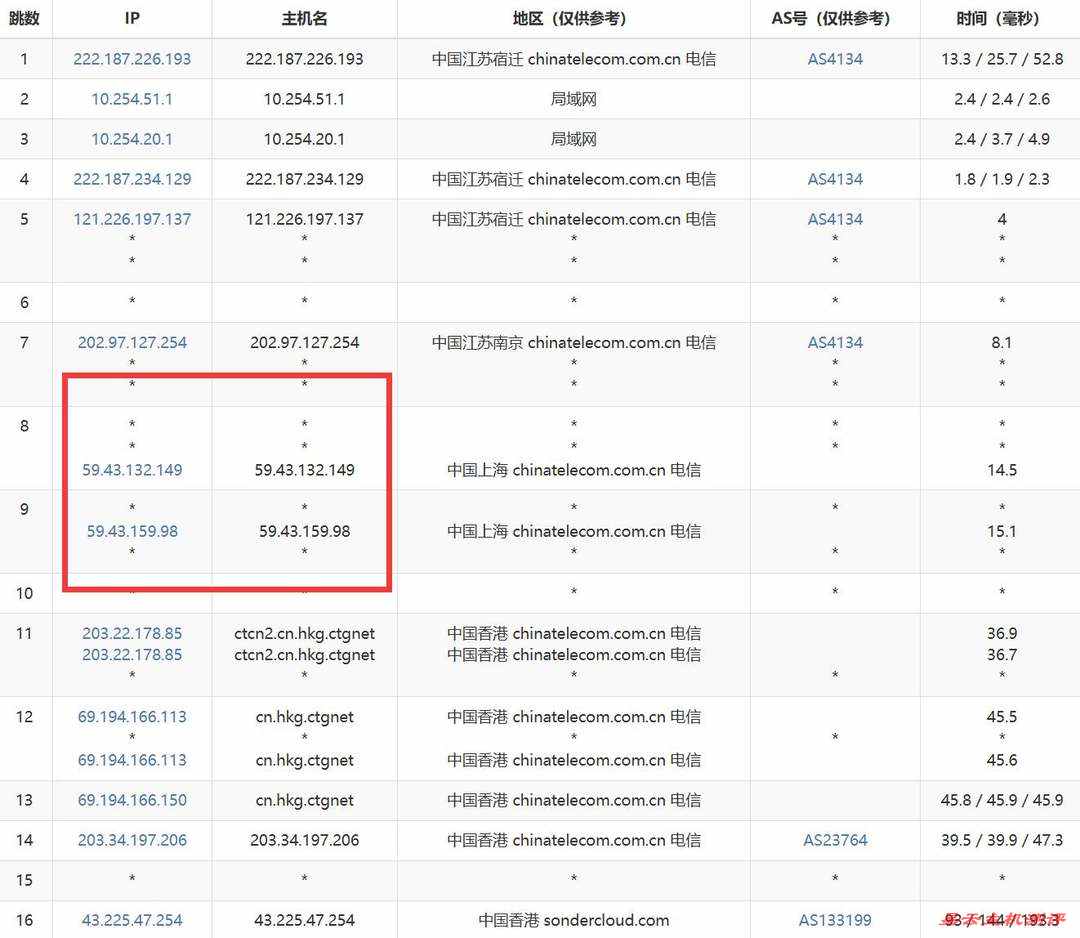 恒创主机香港大带宽服务器网络测试-电信去程路由