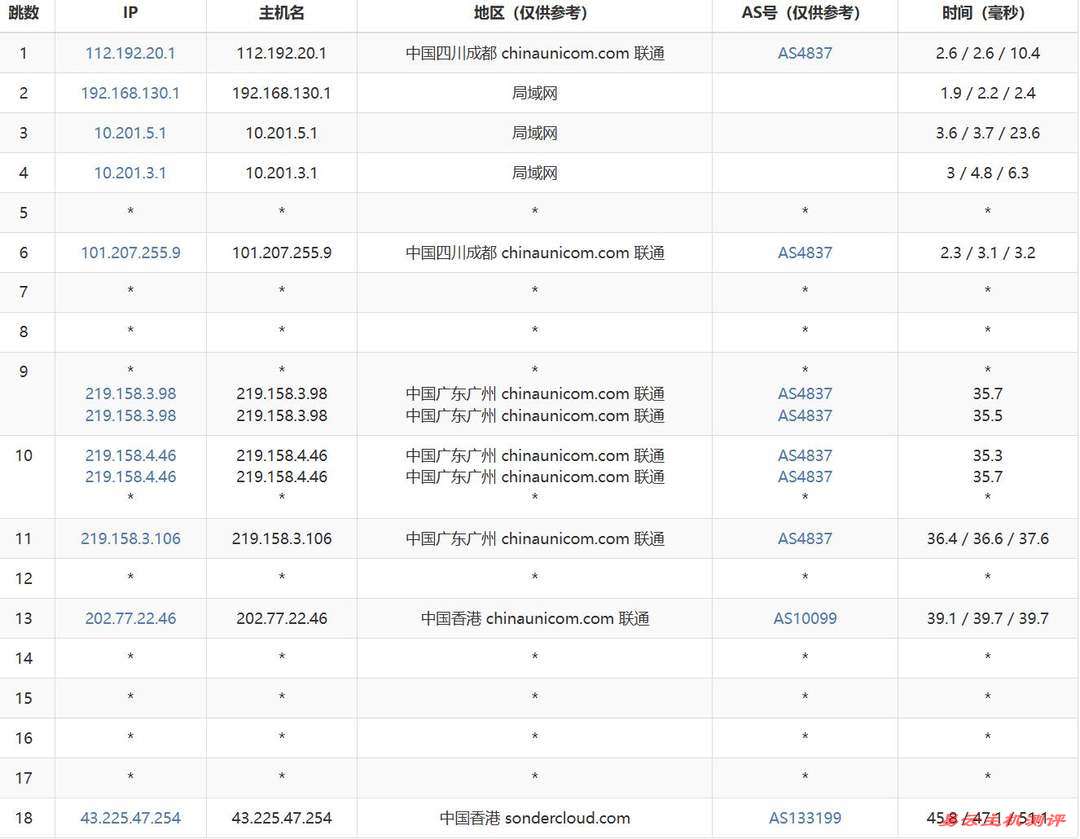 恒创主机香港大带宽服务器网络测试-联通去程路由