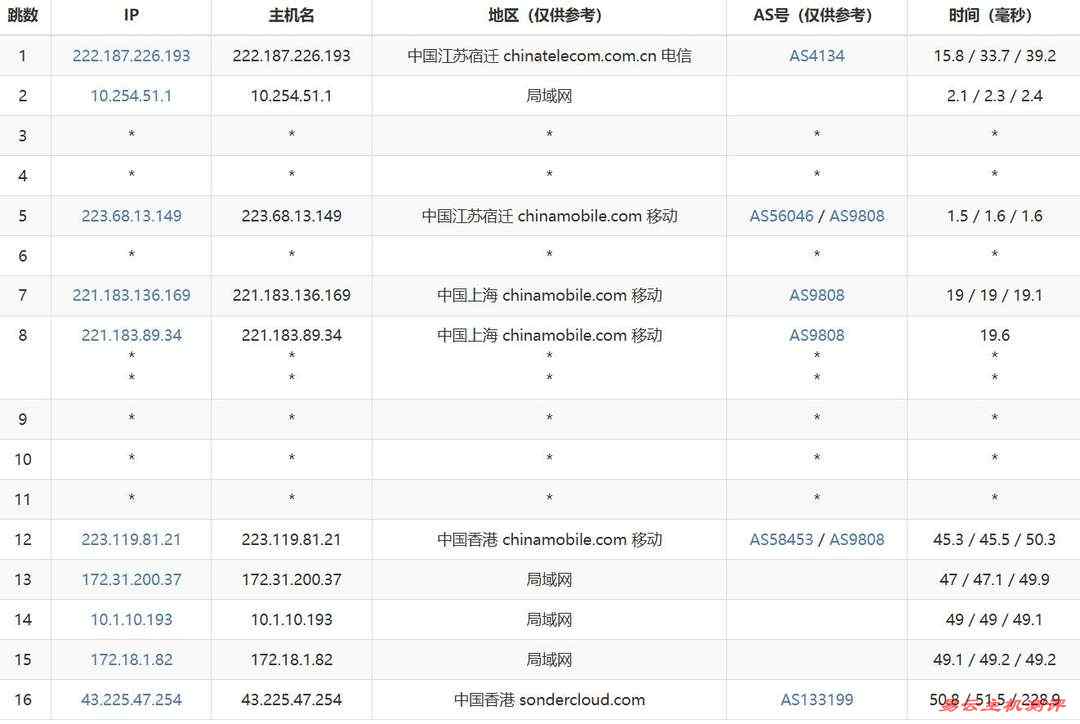 恒创主机香港大带宽服务器网络测试-移动去程路由