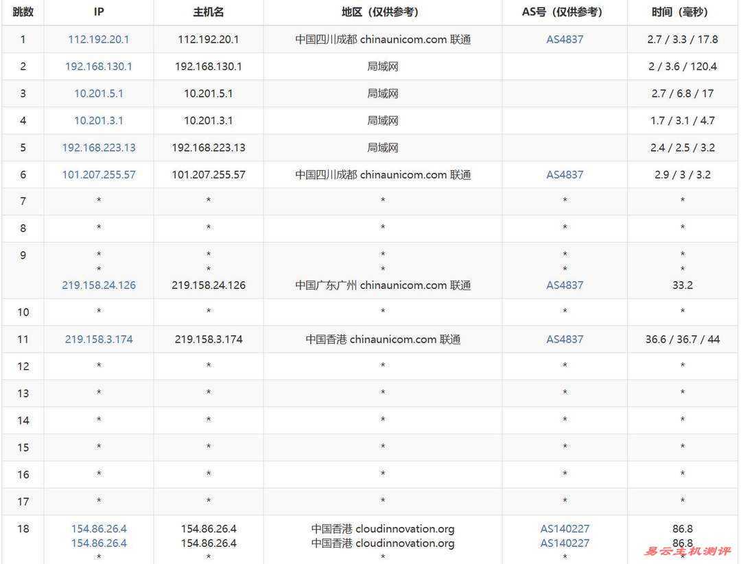 华纳云香港大带宽服务器网络测试-联通去程路由