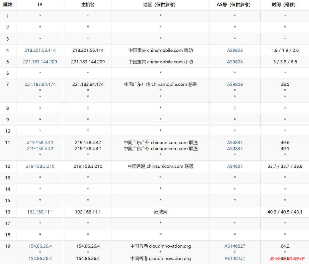 华纳云香港大带宽服务器网络测试-移动去程路由