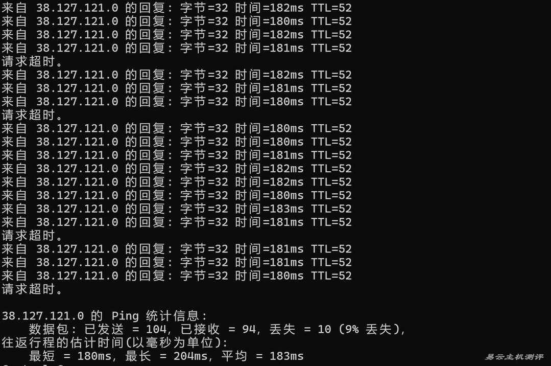 NovixLink美国家宽VPS网络测试-本地Ping平均延迟