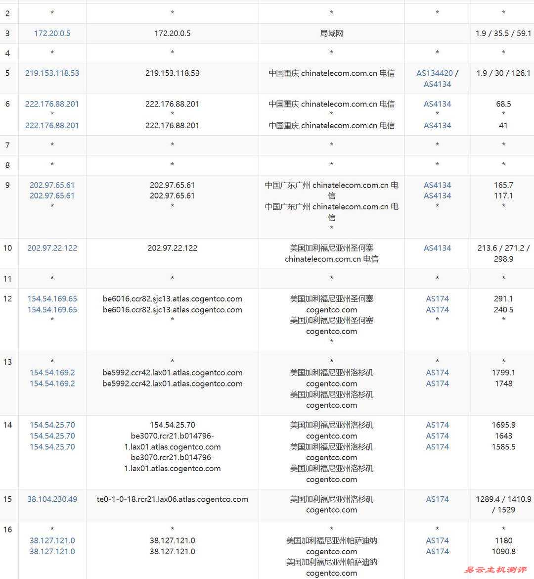 NovixLink美国家宽VPS网络测试-电信去程路由