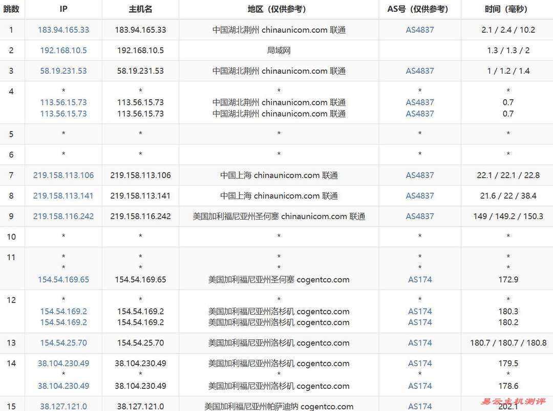 NovixLink美国家宽VPS网络测试-联通去程路由