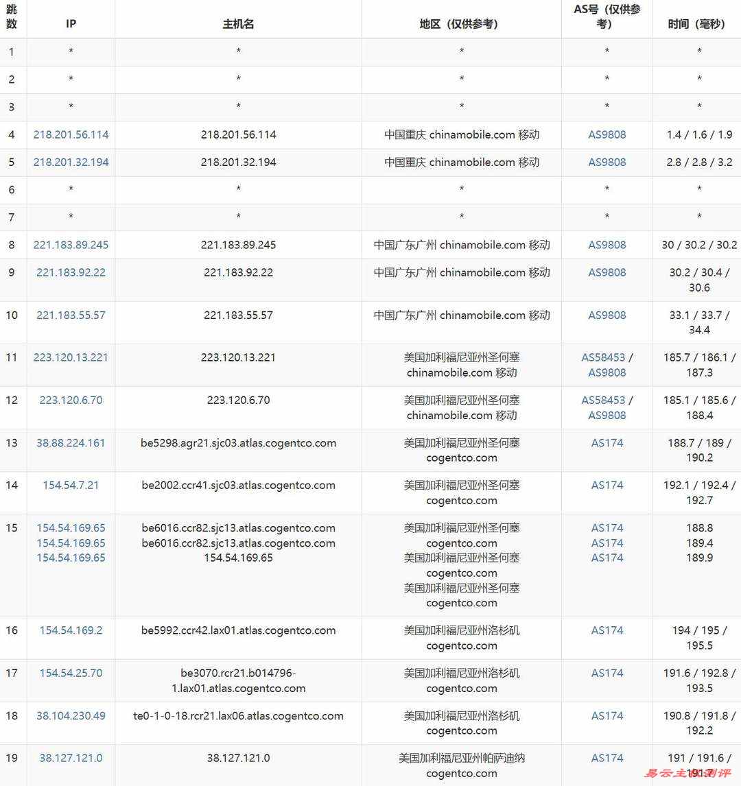 NovixLink美国家宽VPS网络测试-移动去程路由