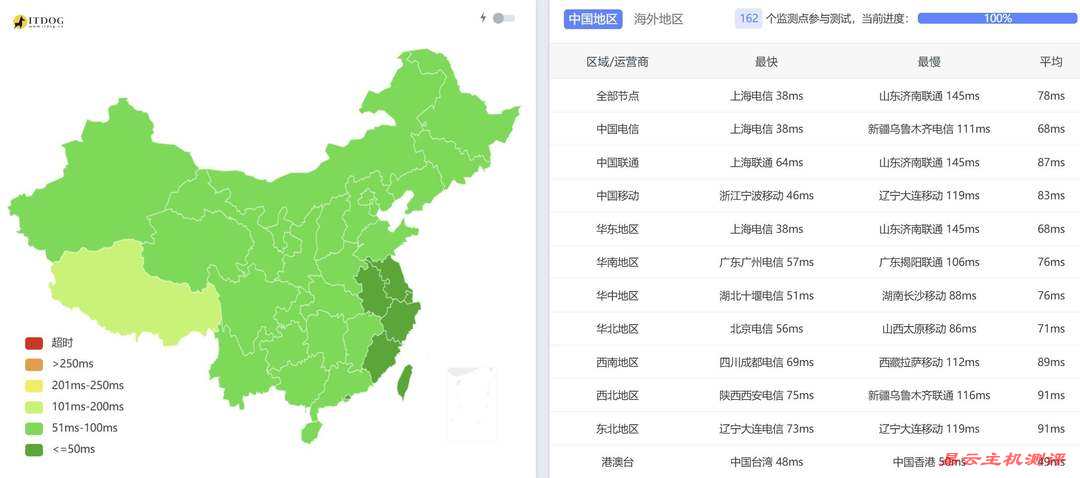 CSTserver日本VPS网络测试-全国三网Ping平均延迟