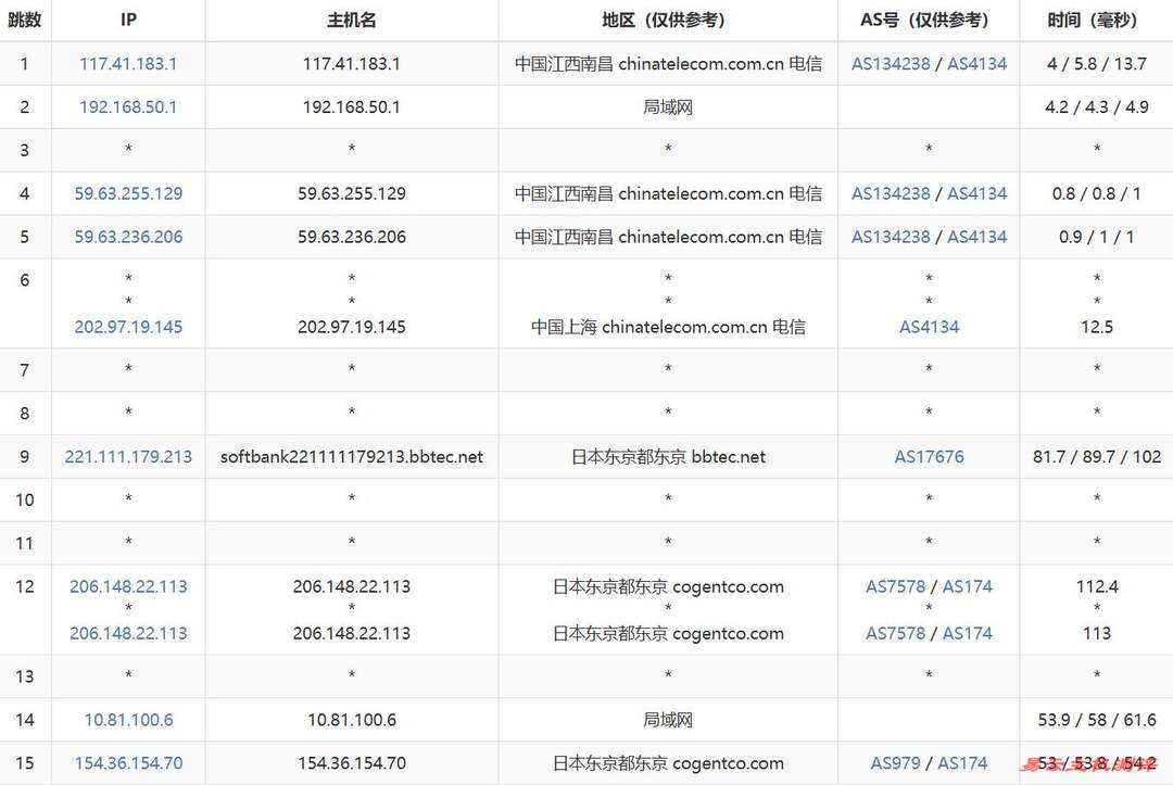 CSTserver日本VPS网络测试-电信去程路由