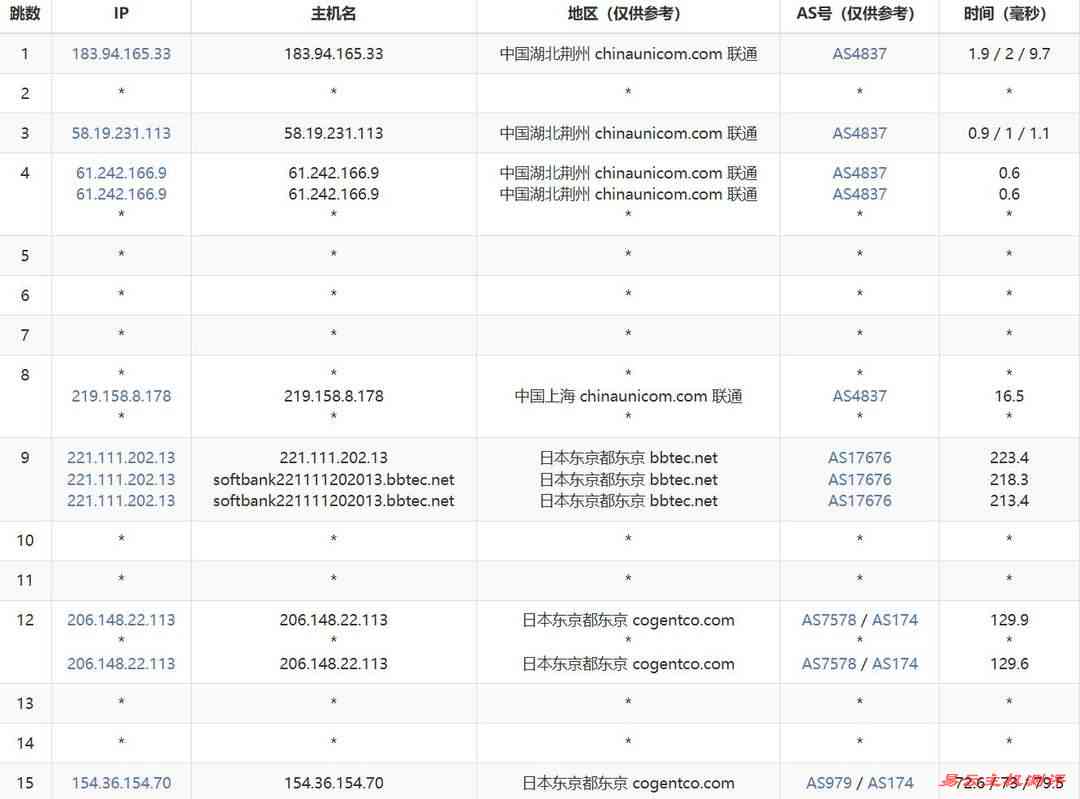 CSTserver日本VPS网络测试-联通去程路由