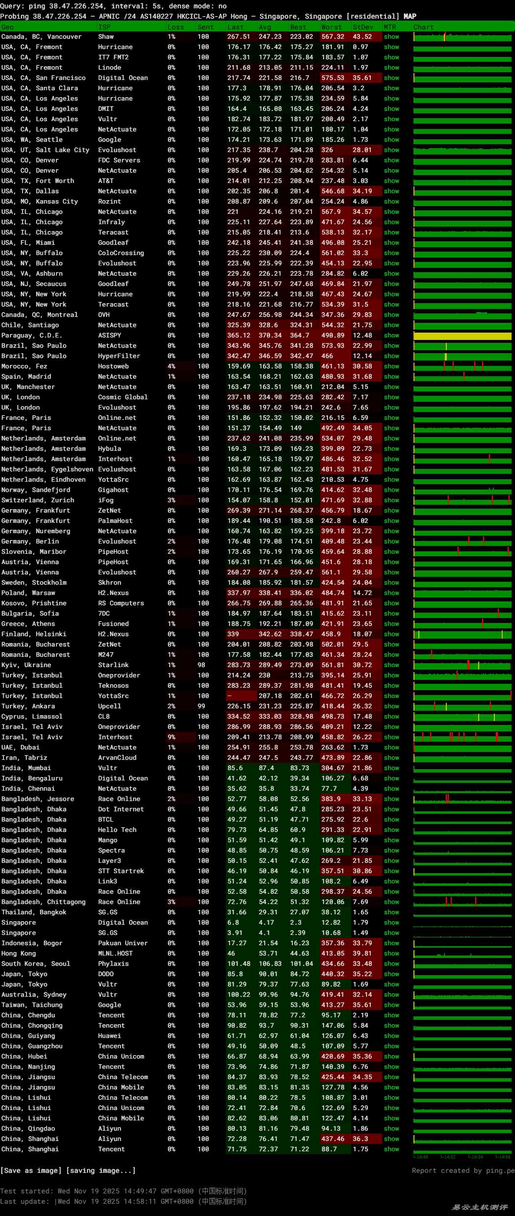 Jtti新加坡VPS网络测试-稳定性