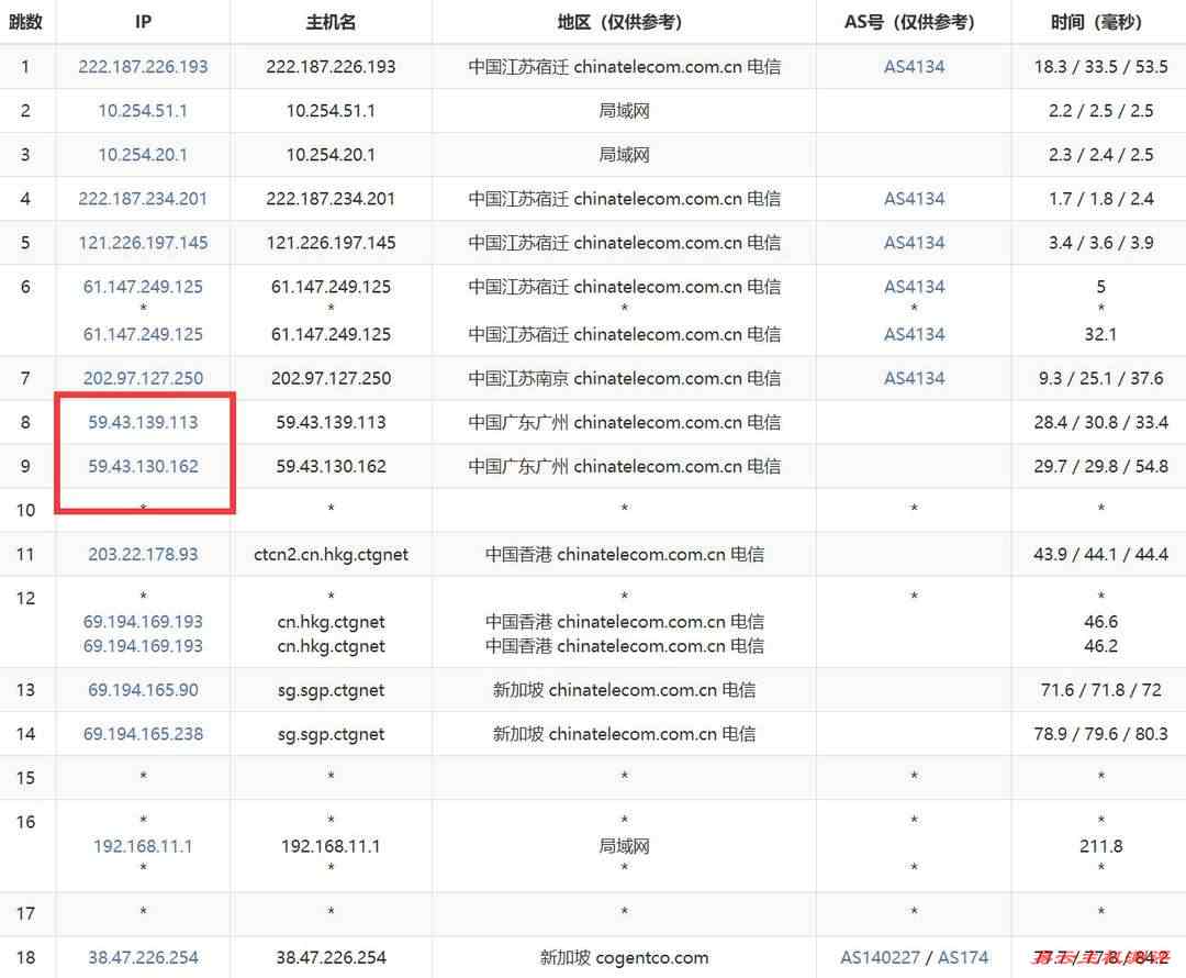 Jtti新加坡VPS网络测试-电信去程路由