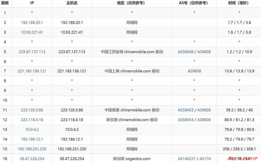 Jtti新加坡VPS网络测试-移动去程路由