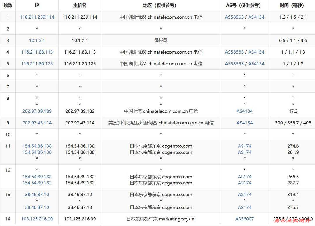 VPSServer日本VPS网络测试-电信去程路由