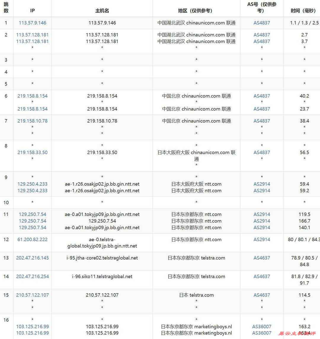 VPSServer日本VPS网络测试-联通去程路由